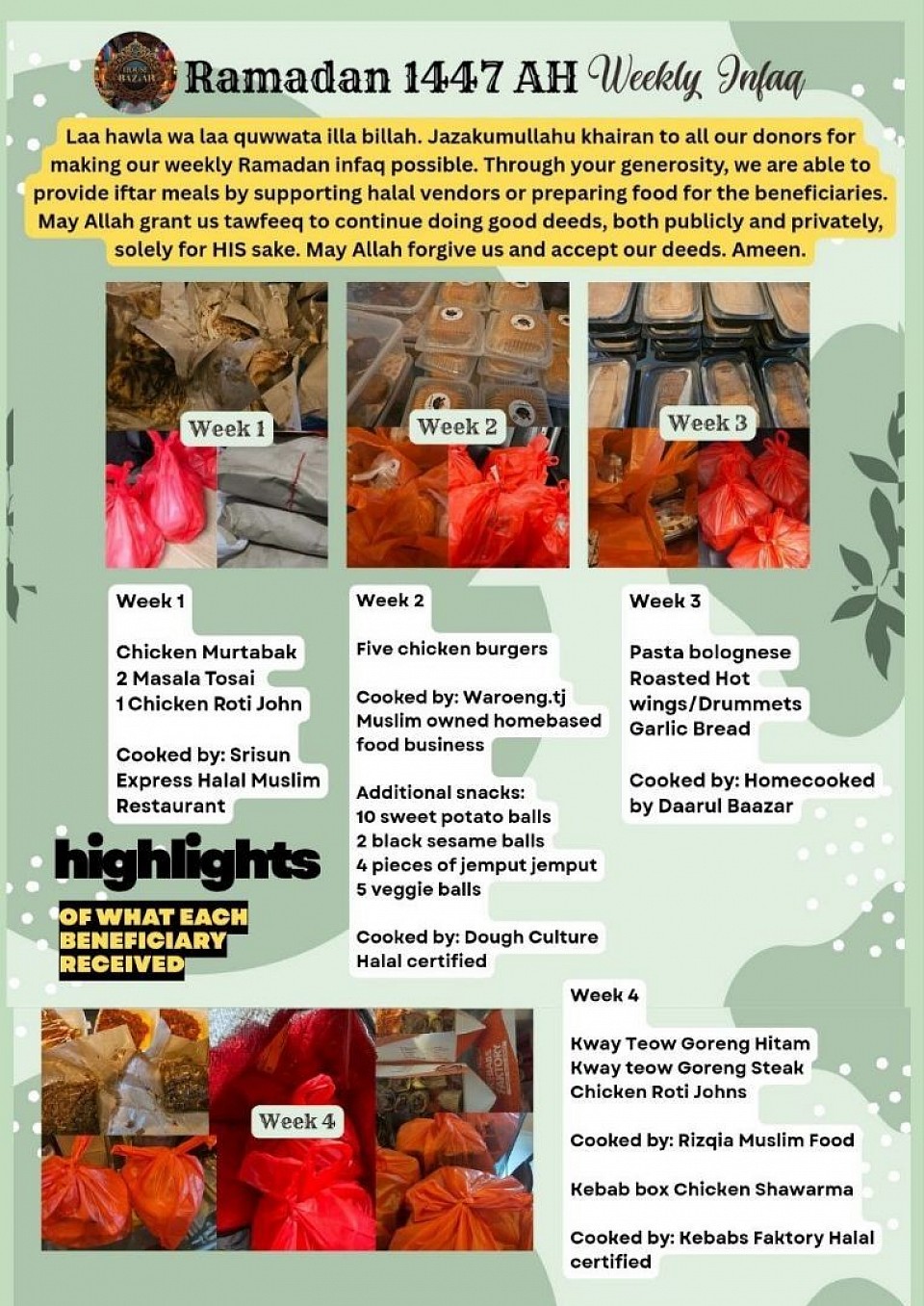 Monthly charity donations sadaqah