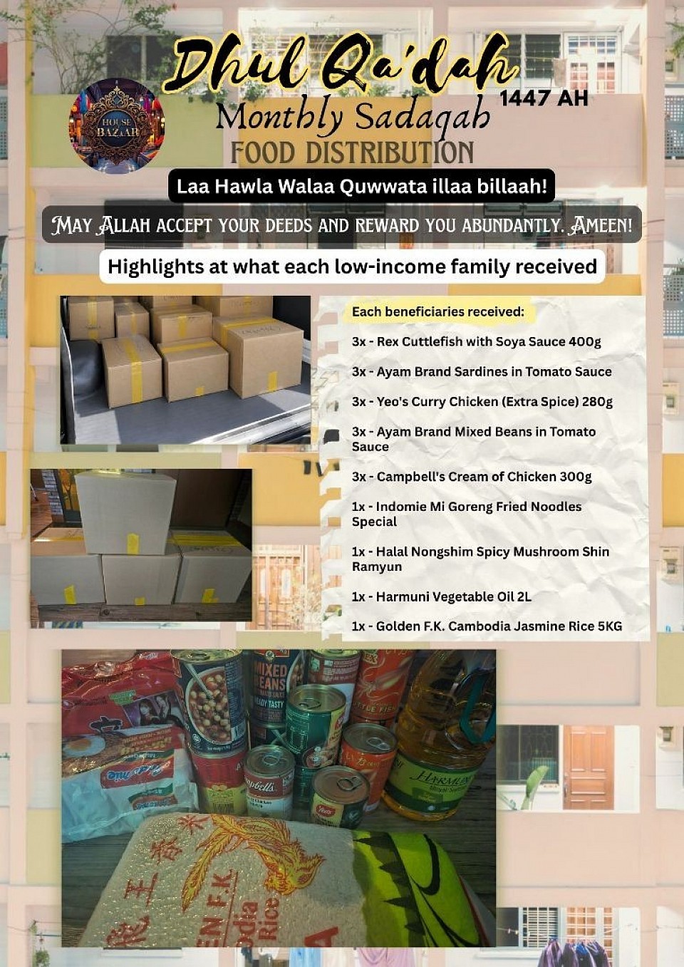 Monthly charity donations sadaqah